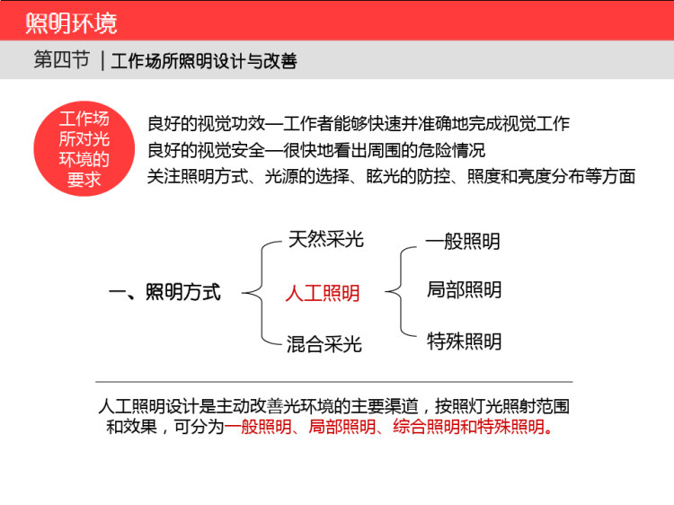 照明环境的改善之设计照明的调节与应用方法PPT