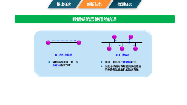 计算机网络之数据链路层功能及其核心协议PPT