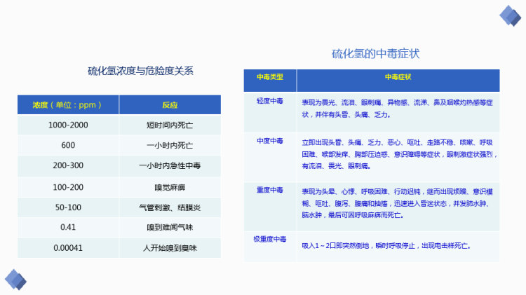 职业危害防治之常见工业毒物及其对人体的危害PPT