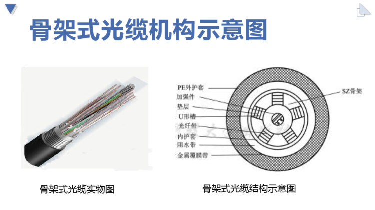 光传输线路与设备维护之光缆结构PPT