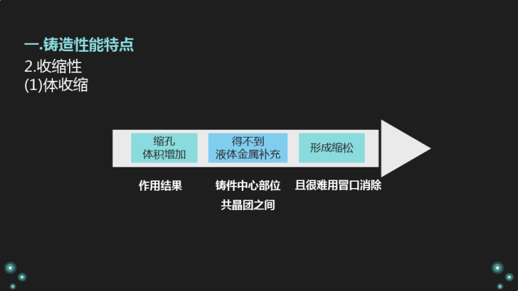 球墨铸铁的铸造性能PPT