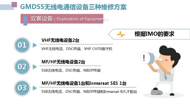 GMDSS综合业务之第3讲GMDSS的实施PPT