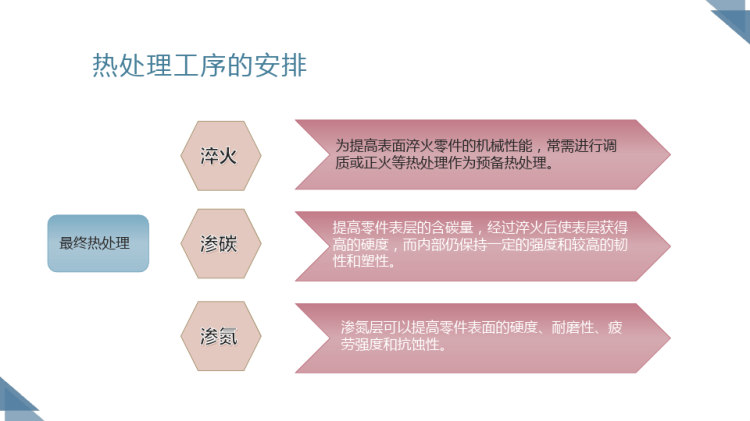 机械制造工艺之加工工艺过程PPT