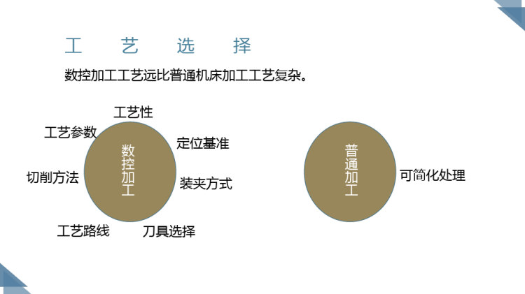 机械制造工艺之数控加工与普通加工的区别PPT