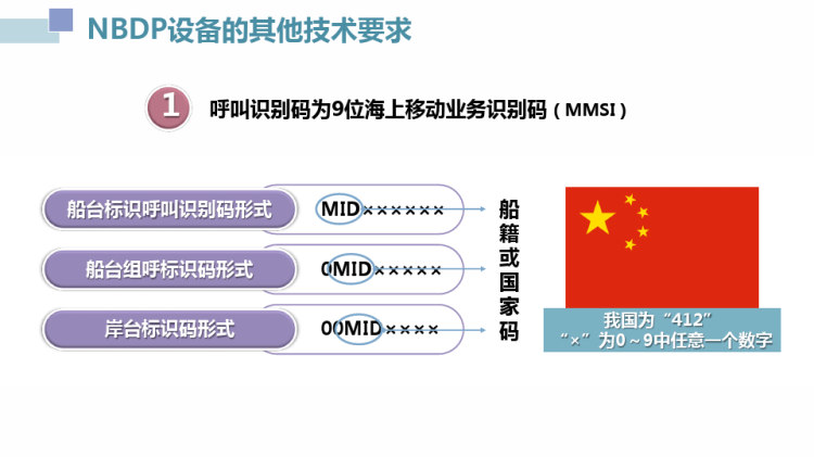 GMDSS综合业务之认识NBDPPPT