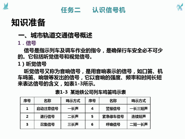 城市轨道交通之信号机概述PPT