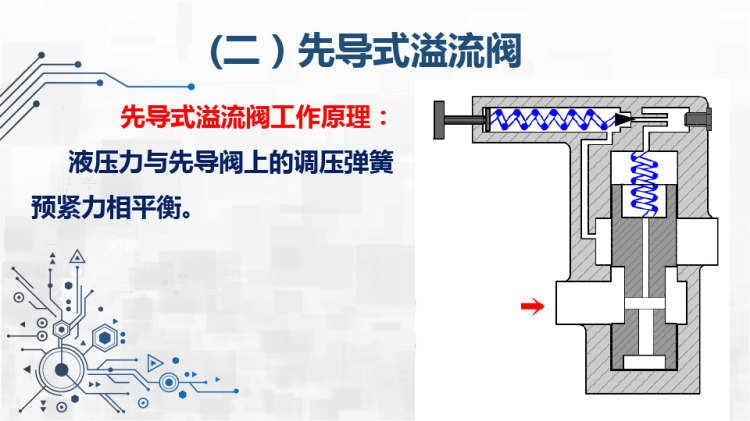 液压控制部分之溢流阀PPT