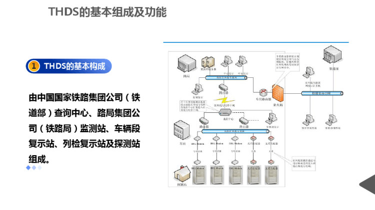 THDS系统构成及功能PPT