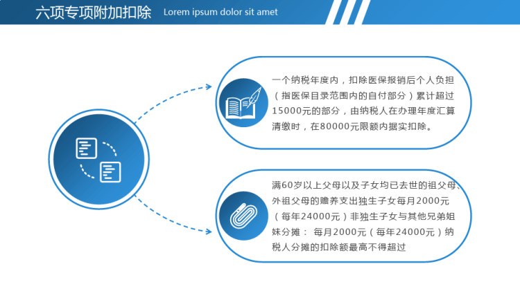 新个人所得税政策培训宣传教育PPT