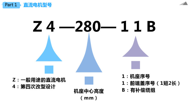 直流电机的铭牌额定值和励磁方式PPT