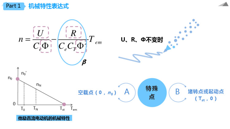 直流电机的机械特性PPT