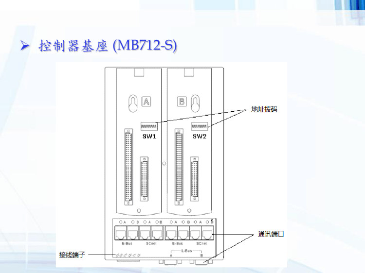 集散控制系统之控制站硬件控制器单元PPT