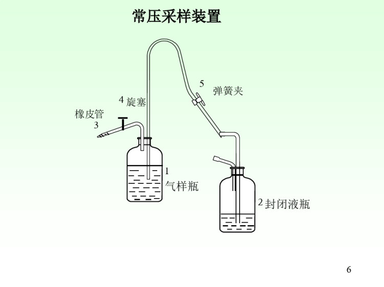 化工产品分析检验之工业分析概述PPT