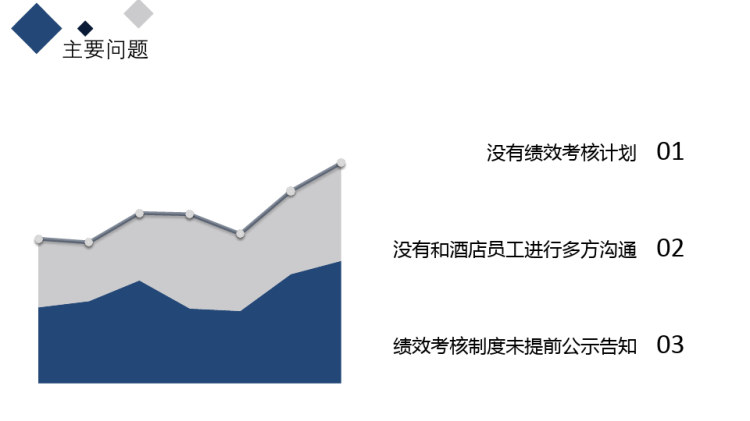 酒店人力资源管理实务之绩效考核案例分析PPT