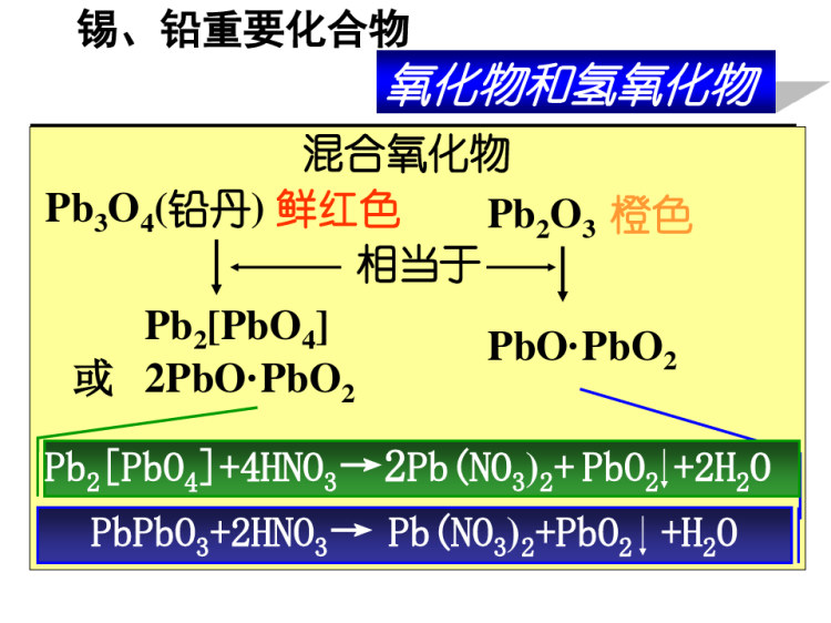 无机化学之锡铅重要化合物PPT课件