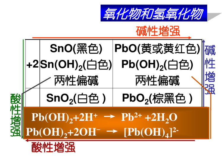 无机化学之锡铅重要化合物PPT