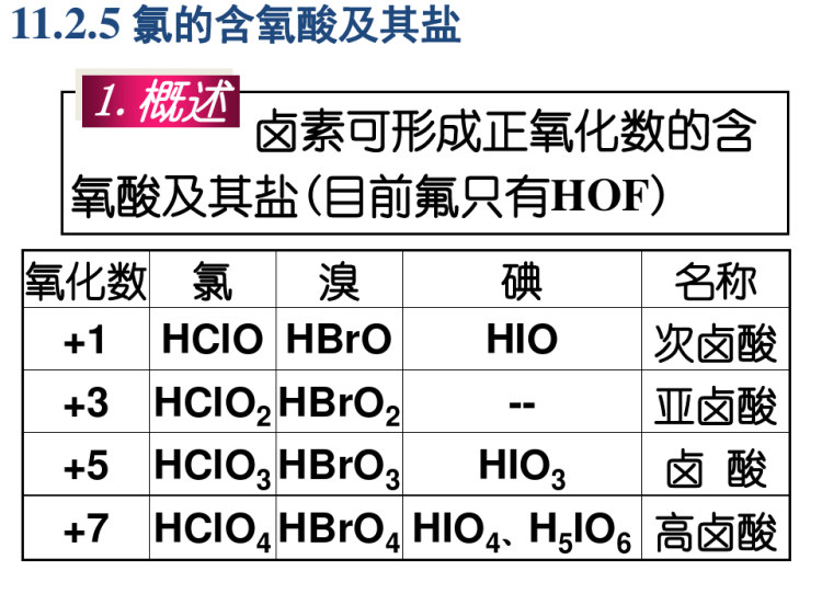 无机化学之卤化物PPT