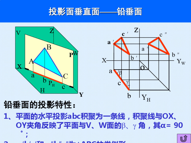 化工制图与CAD之平面的投影PPT