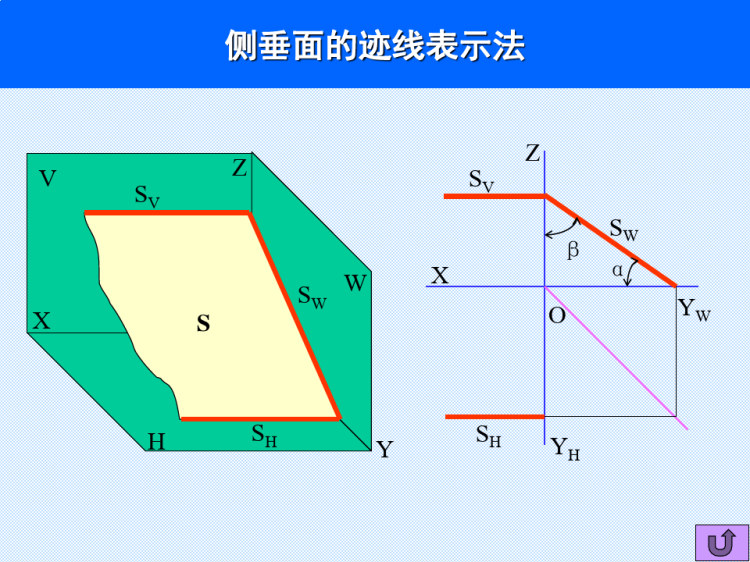 化工制图与CAD之平面的投影PPT