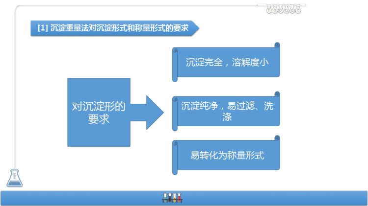 定量化学分析之沉淀重量法PPT