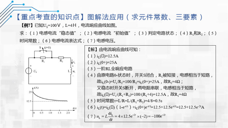 电路基础之综合习题PPT