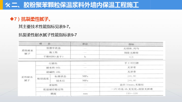 施工工艺之外墙内保温施工PPT