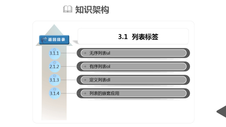 HTML5应用开发技术之列表与超链接PPT