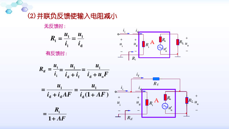 放大器中的负反馈2PPT