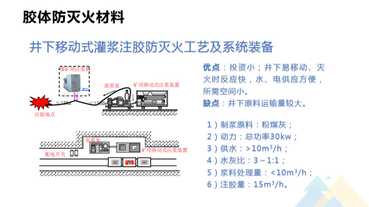 胶体防灭火技术2PPT