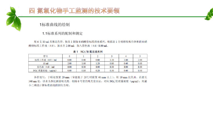 环境监测之氮氧化物的测定PPT