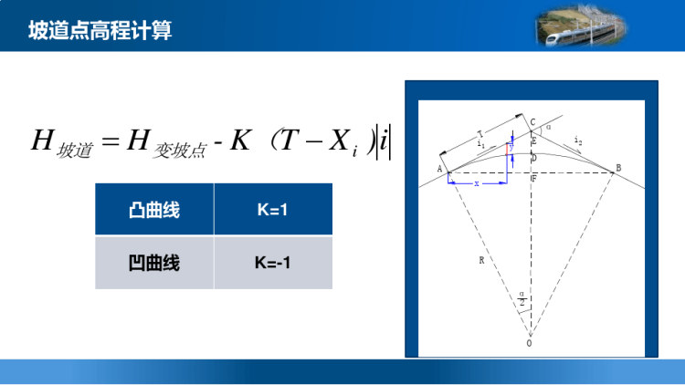 线路竖曲线测量PPT