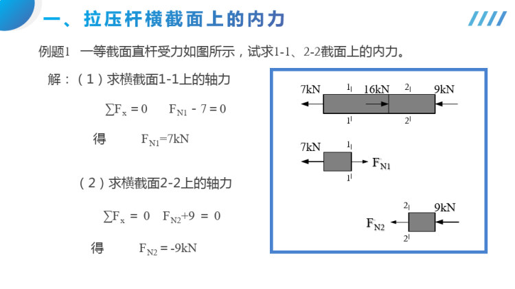 拉压杆横截面上的内力及轴力图PPT