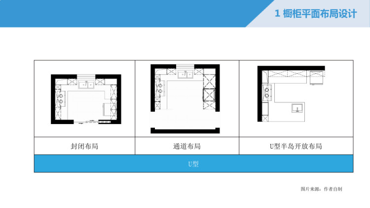 住宅室内设计之厨房橱柜设计PPT