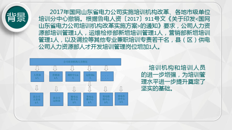 营销运检培训专责团队建设PPT