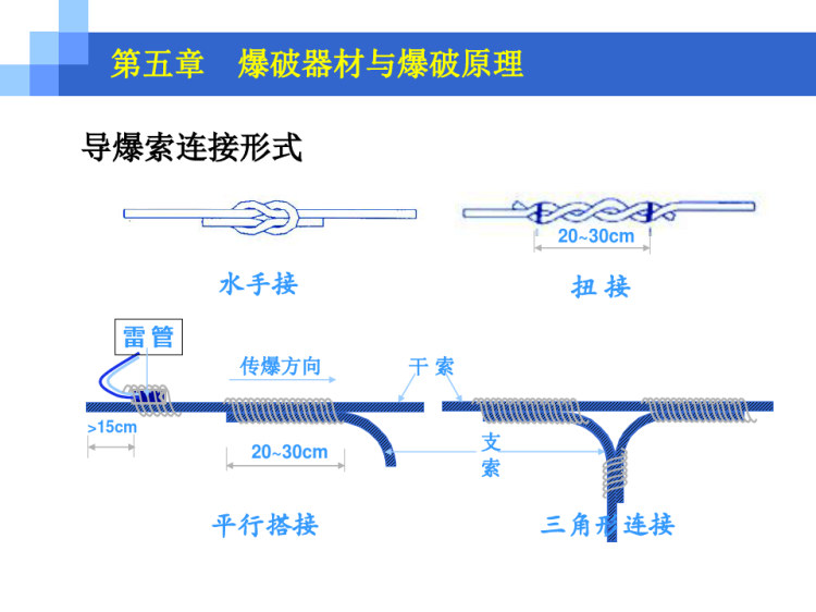 井巷工程之电爆网路之并串联PPT