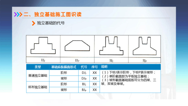 建筑结构基础与识图之独立基础结构施工图识读PPT