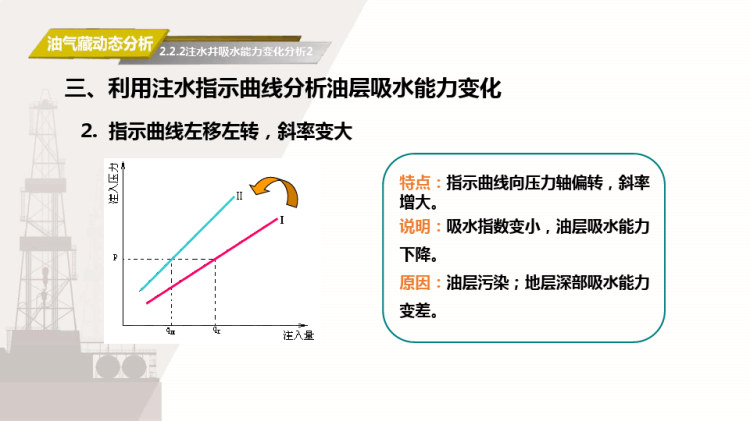 油气藏分析之注水井吸水能力变化分析PPT