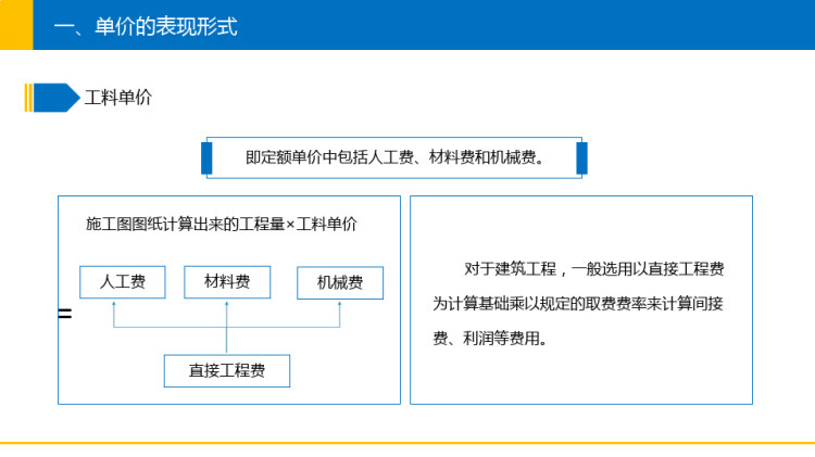 工程造价概论之定额计价法PPT