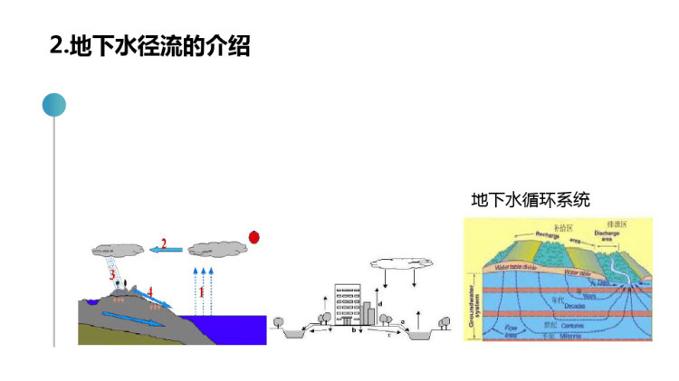 水文地质学基础之地下水径流PPT