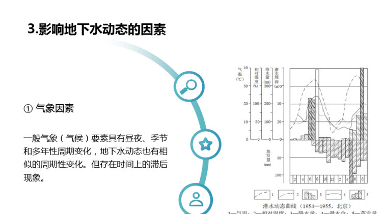 水文地质学基础之地下水PPT