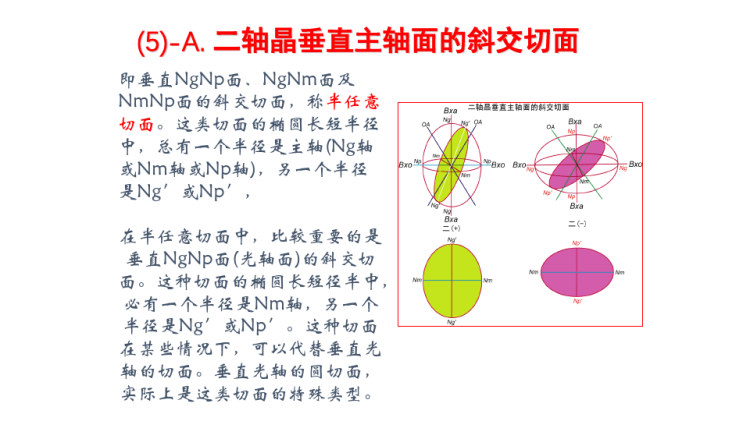 晶体光学之二轴晶光率体PPT