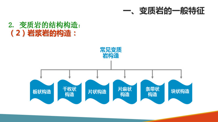 变质岩的认识与使用PPT