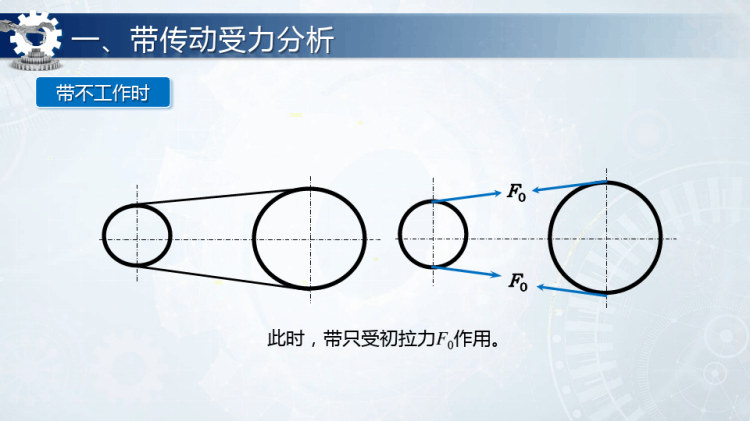 机械基础之带传动受力分析和应力分析PPT