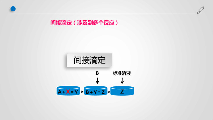 分析化学及实验之滴定方式PPT