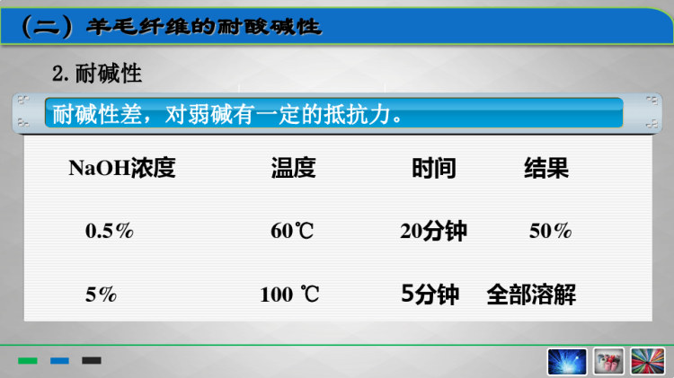 羊毛纤维的化学性能PPT