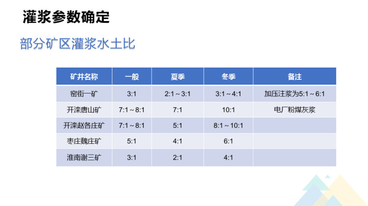 《矿井火灾防治技术》灌浆防灭火技术4PPT