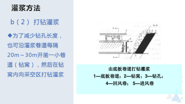 《矿井火灾防治技术》灌浆防灭火技术3PPT