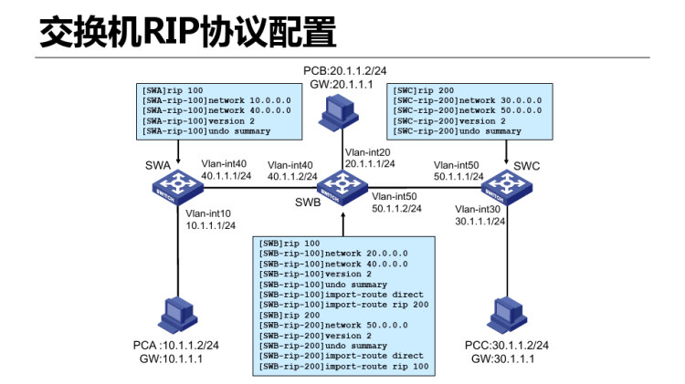 三层交换机的VLAN路由PPT