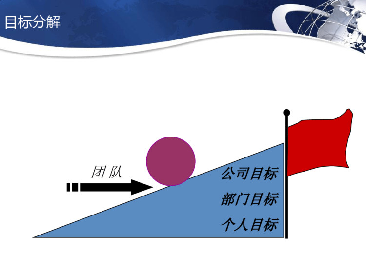 企业管理之如何进行目标管理PPT