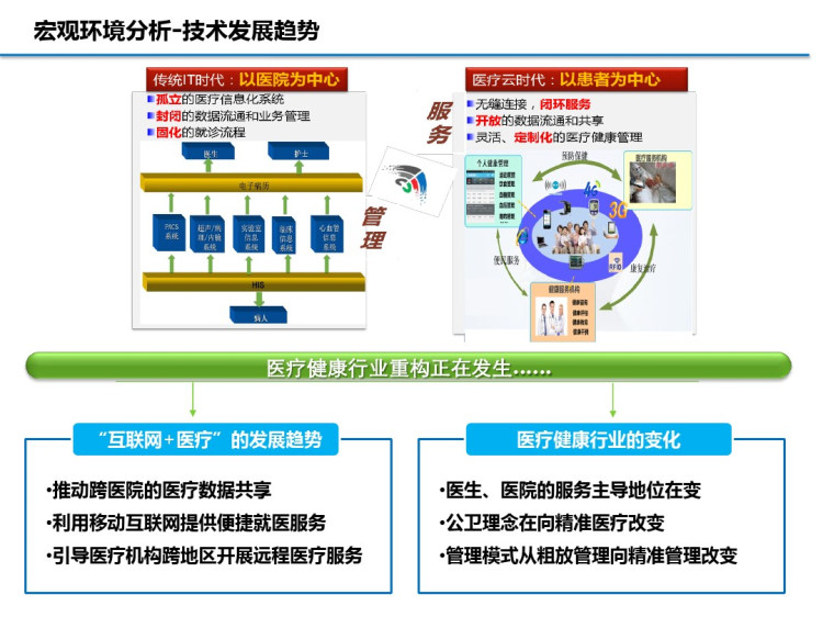 医疗影像云整体解决方案PPT